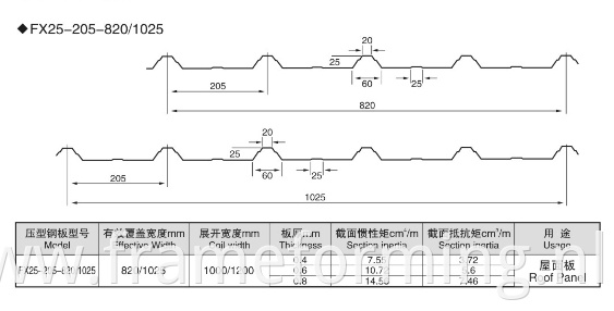 cold roll forming line